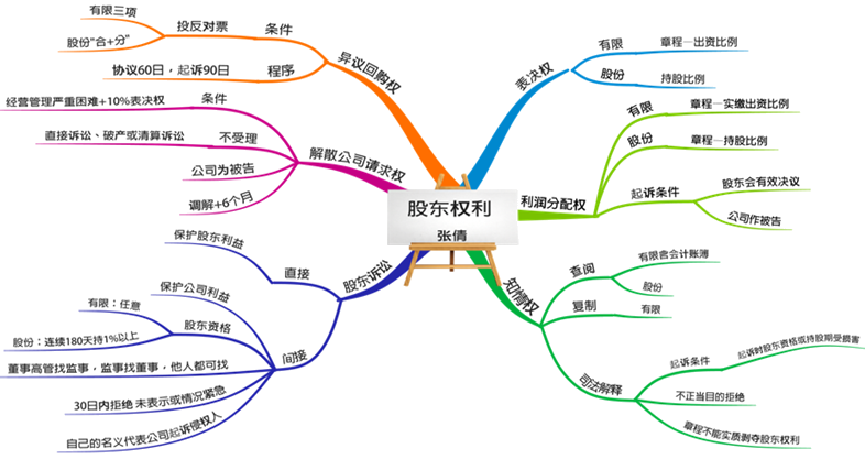 中級備考時(shí)間不多了！張倩老師喊大家回來學(xué)習(xí)啦！試學(xué)>