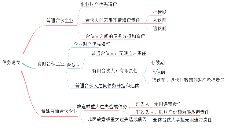 開跋！張倩帶你搶先試學(xué)中級會計職稱經(jīng)濟(jì)法 ↓去聽>