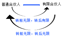 開跋！張倩帶你搶先試學(xué)中級會計職稱經(jīng)濟(jì)法 ↓去聽>