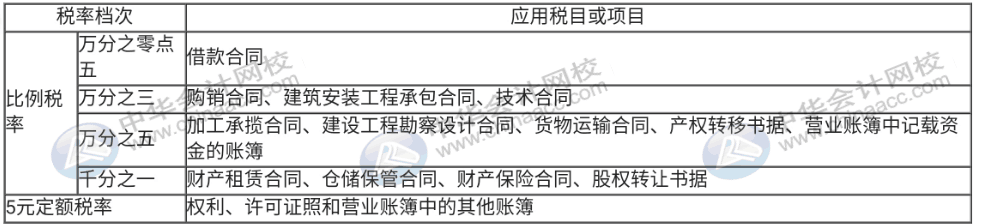 印花稅直達秘籍都在這里，錯過真的太可惜了