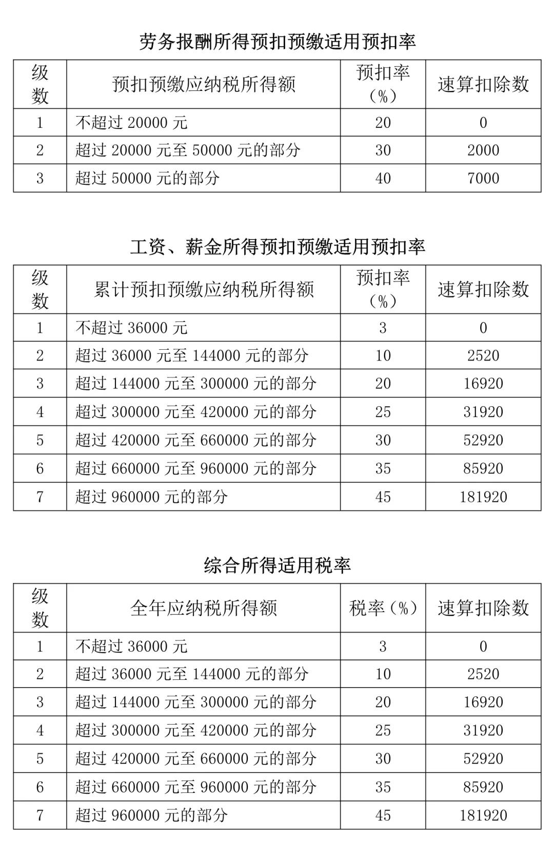 個(gè)稅匯算看過來：為什么別人可以退稅而我卻要補(bǔ)稅？