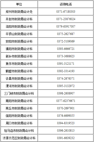 各省轄市、濟(jì)源示范區(qū)財(cái)政局咨詢電話