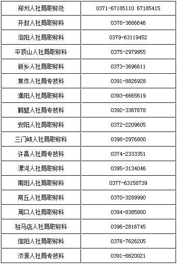 各省轄市、濟(jì)源示范區(qū)人社局咨詢電話