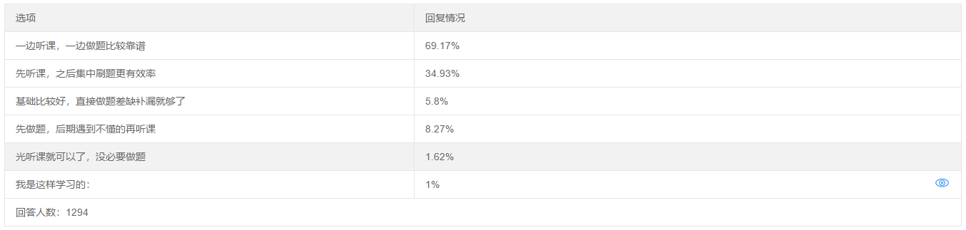 聽課與做題 正確的備考中級(jí)會(huì)計(jì)職稱考試的順序是？