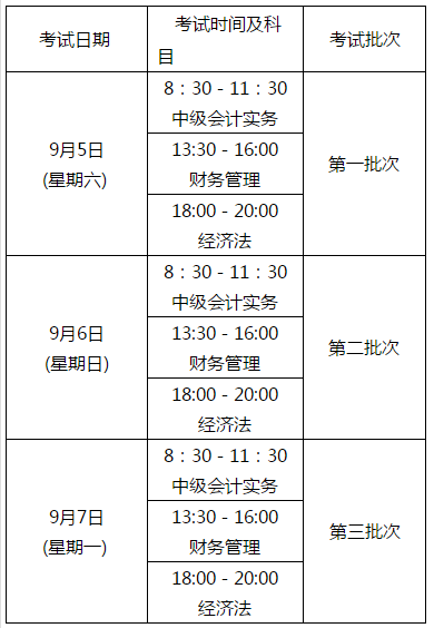 四川2020年中級會計(jì)師考試時間