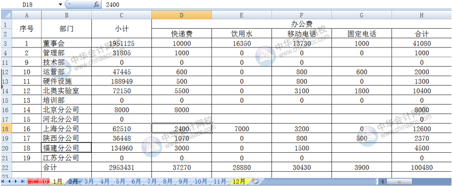 Excel多個工作表匯總求和，其實很簡單！