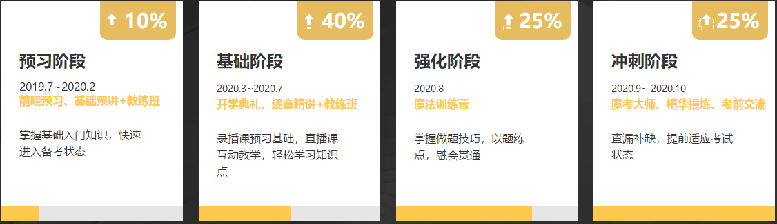 正保會計網(wǎng)校VIP簽約特訓班應召回歸！新課開講！