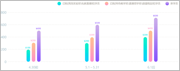 [習題集訓]開課啦~一起來深度體驗初級會計考前點題密訓班