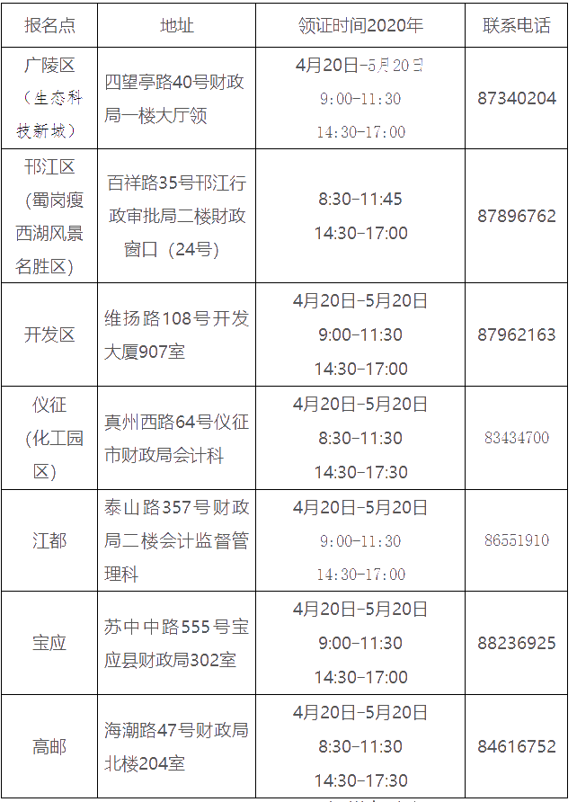 江蘇揚(yáng)州2019中級(jí)會(huì)計(jì)證領(lǐng)證通知公布！