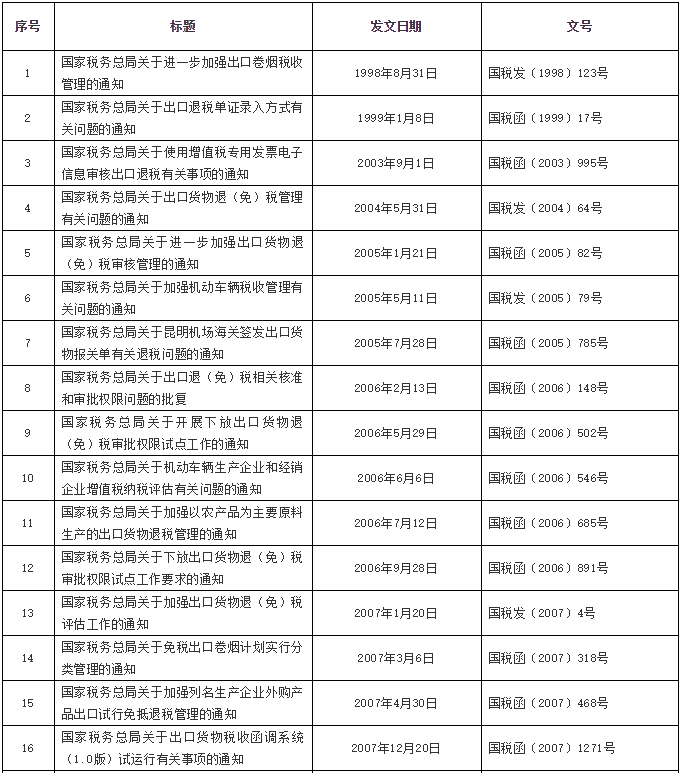 注意了！稅務總局公布一批全文失效廢止的稅務規(guī)范性文件目錄