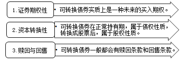 可轉(zhuǎn)換債券的基本性質(zhì)