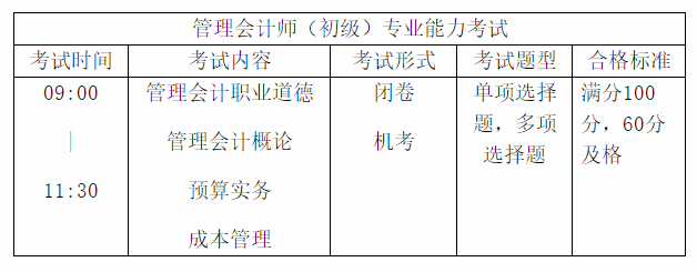 首次報考初級管理會計師 這四大問題一定要注意！