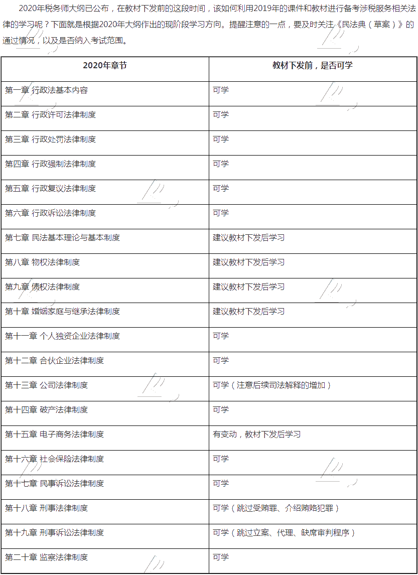 法律怎么學(xué)_測(cè)試首頁(yè)_正保會(huì)計(jì)網(wǎng)校