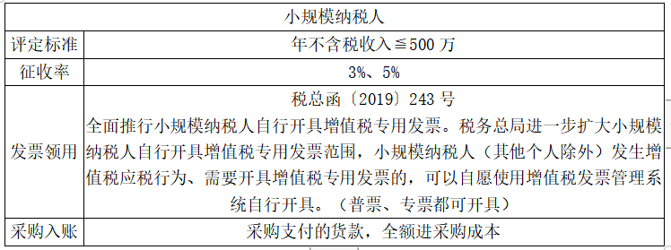 正保會(huì)計(jì)網(wǎng)校