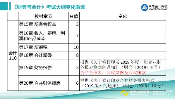 會計部分2