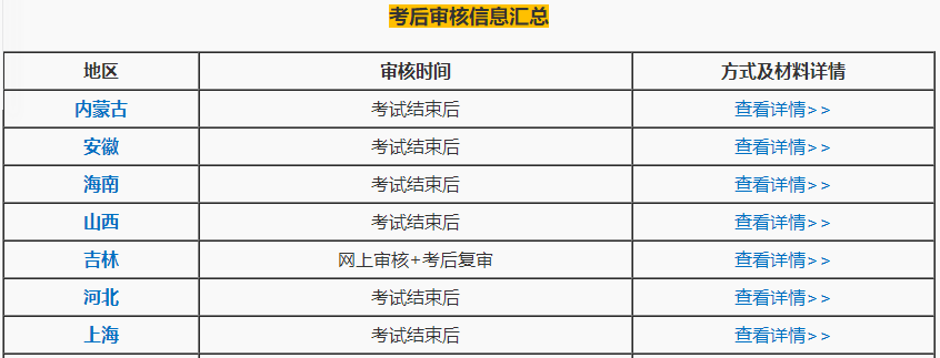 禁止考試？2020中級會(huì)計(jì)考生注意了！這件事一定要做！