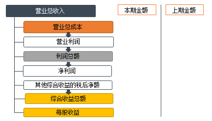 正保會(huì)計(jì)網(wǎng)校