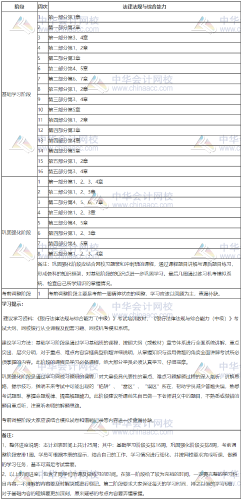 銀行中級-法律法規(guī)