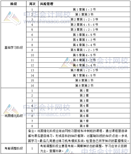 2019年銀行初級(jí)職業(yè)資格《風(fēng)險(xiǎn)管理》學(xué)習(xí)計(jì)劃表