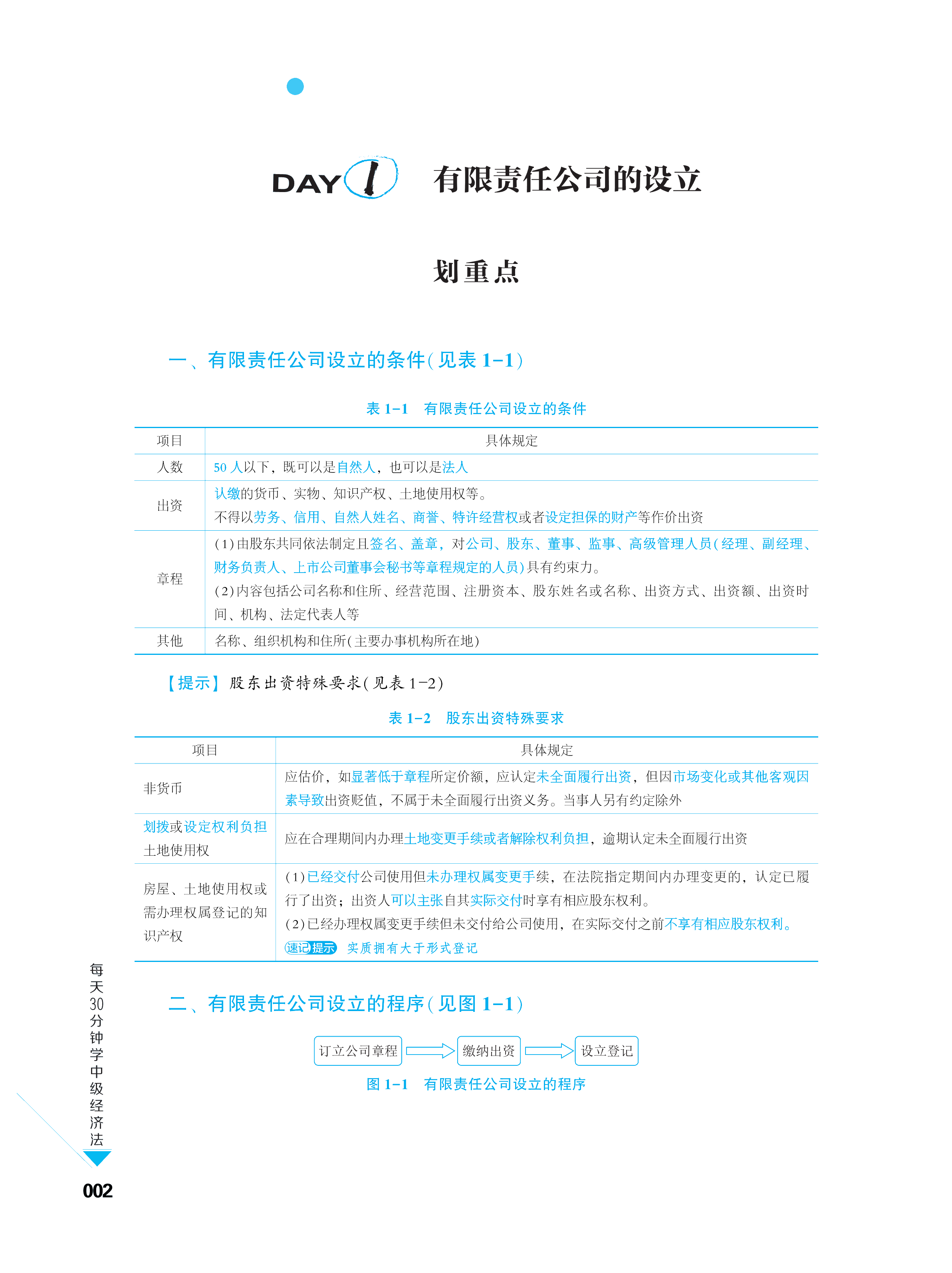 五花八門的輔導(dǎo)書 中級會(huì)計(jì)考生買哪個(gè)合適？