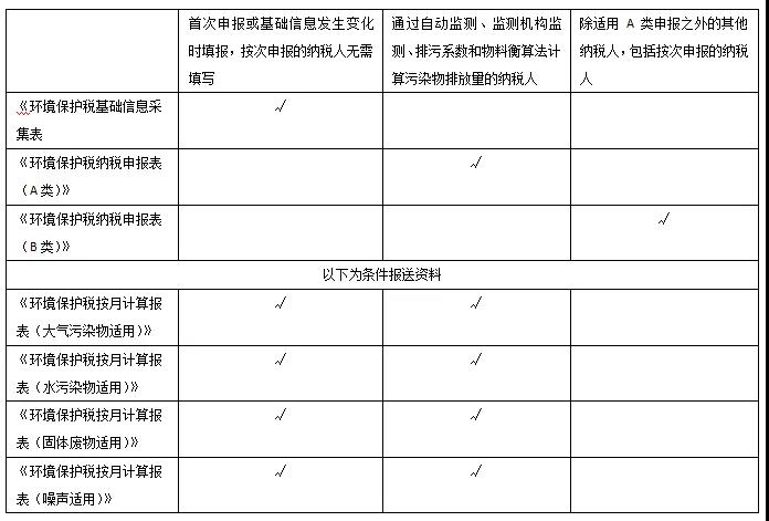 關(guān)于環(huán)境保護(hù)稅的10個(gè)熱點(diǎn)小問(wèn)題