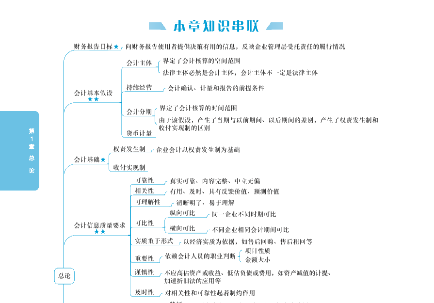 【PDF版】2020年中級(jí)會(huì)計(jì)實(shí)務(wù)《應(yīng)試指南》免費(fèi)試讀！