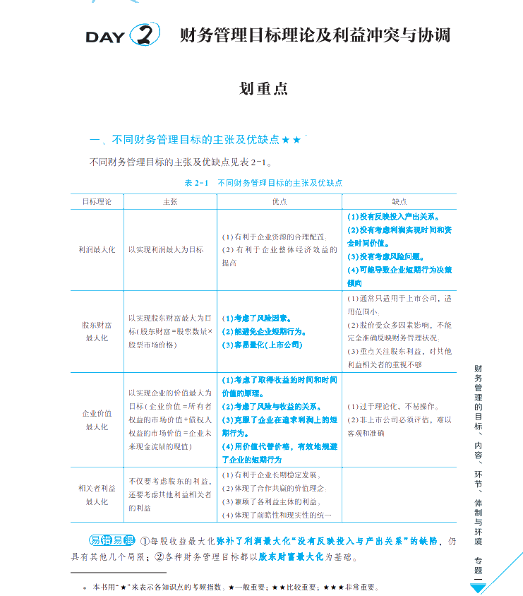 【試讀會(huì)】《每天30分鐘學(xué)中級(jí)》財(cái)管免費(fèi)試讀！PDF版！