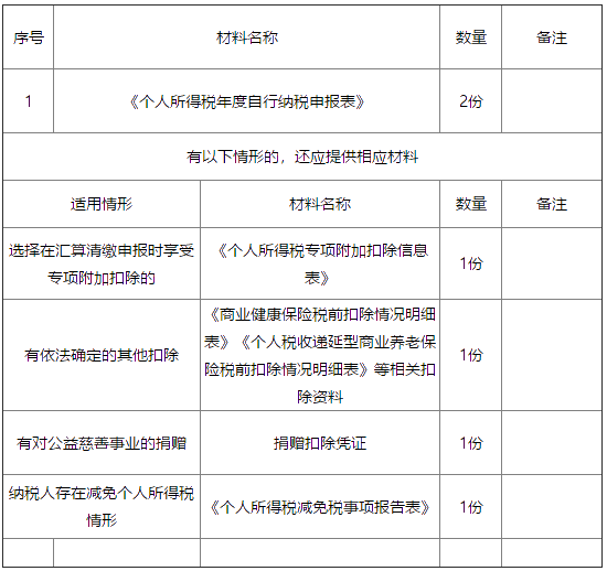 正保會(huì)計(jì)網(wǎng)校