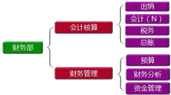 正保會(huì)計(jì)網(wǎng)校