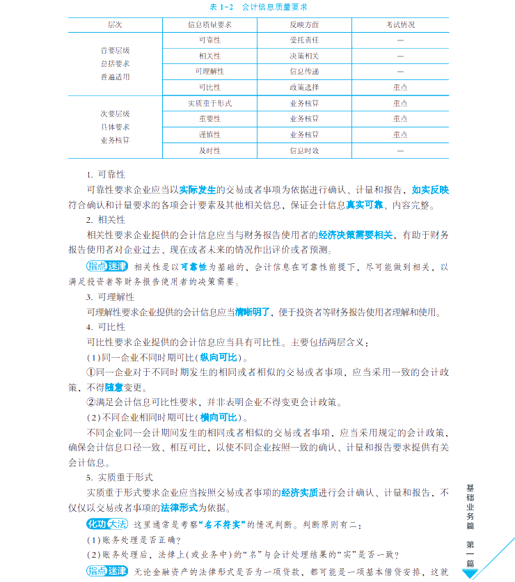 【試讀會】中級會計(jì)實(shí)務(wù)《每天30分鐘學(xué)中級》免費(fèi)試讀！