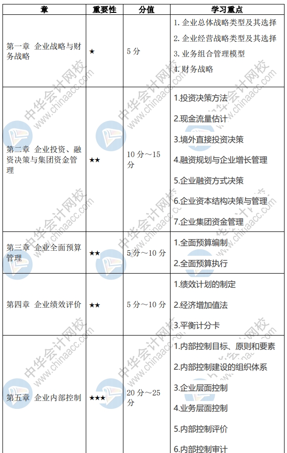 2020年高級會計師學(xué)習(xí)重點及新增知識點 請查收