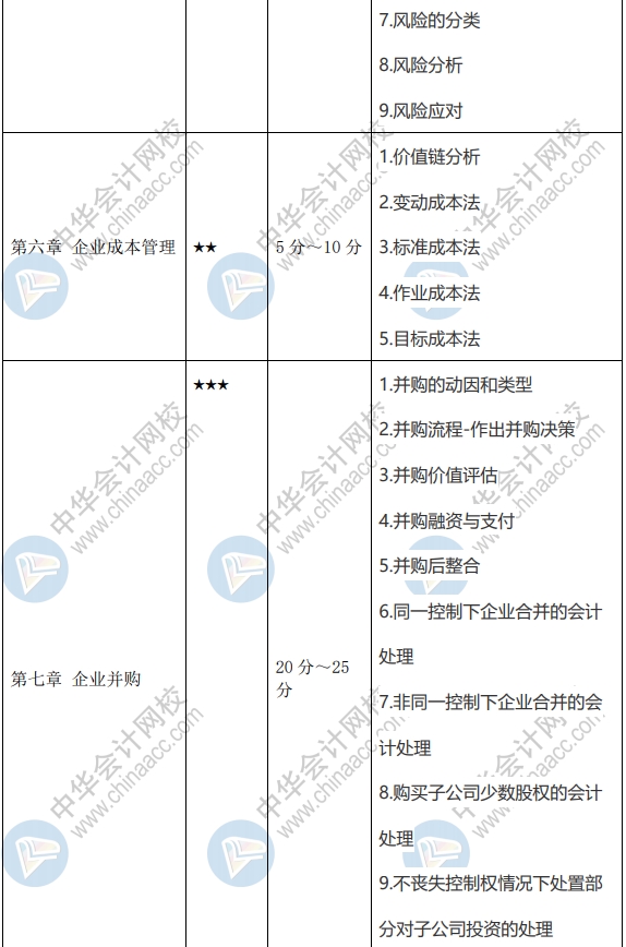 2020年高級會計師學(xué)習(xí)重點及新增知識點 請查收