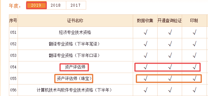 注意啦！2019年資產評估師資格證書已開始印制！