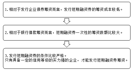 短期融資券的籌資特點(diǎn)