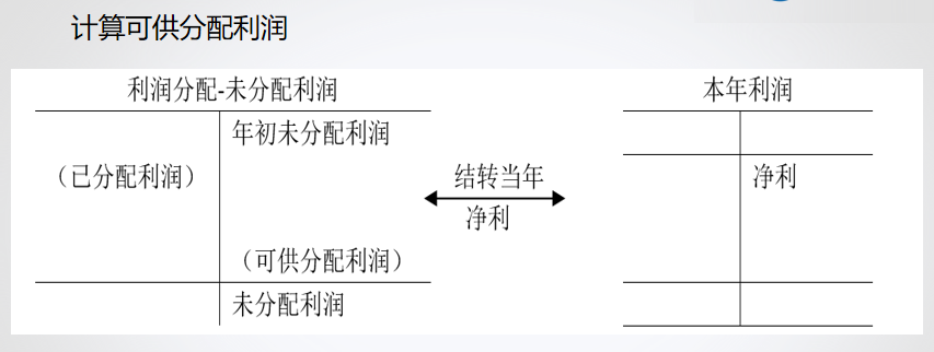 精心整理 財(cái)務(wù)軟件做賬全流程！馬上來(lái)學(xué)習(xí)