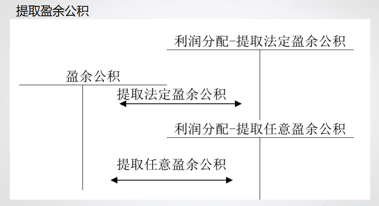 精心整理 財(cái)務(wù)軟件做賬全流程！馬上來(lái)學(xué)習(xí)