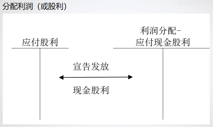 精心整理 財(cái)務(wù)軟件做賬全流程！馬上來(lái)學(xué)習(xí)