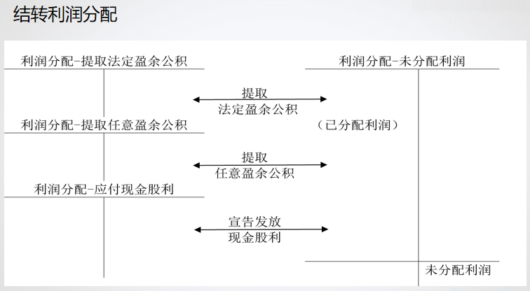 精心整理 財(cái)務(wù)軟件做賬全流程！馬上來(lái)學(xué)習(xí)