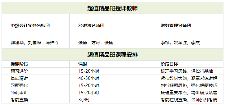 撿漏最后一禮拜！中級(jí)超值精品班低至299/科 5月1日恢復(fù)原價(jià)