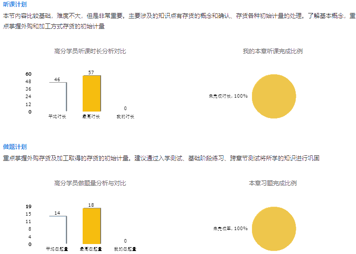 聽(tīng)課計(jì)劃學(xué)習(xí)計(jì)劃