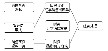 正保會計(jì)網(wǎng)校