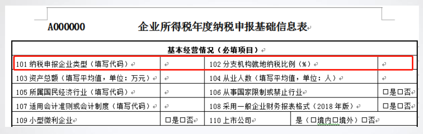 總公司與分支機(jī)構(gòu)如何進(jìn)行企業(yè)所得稅匯算清繳？