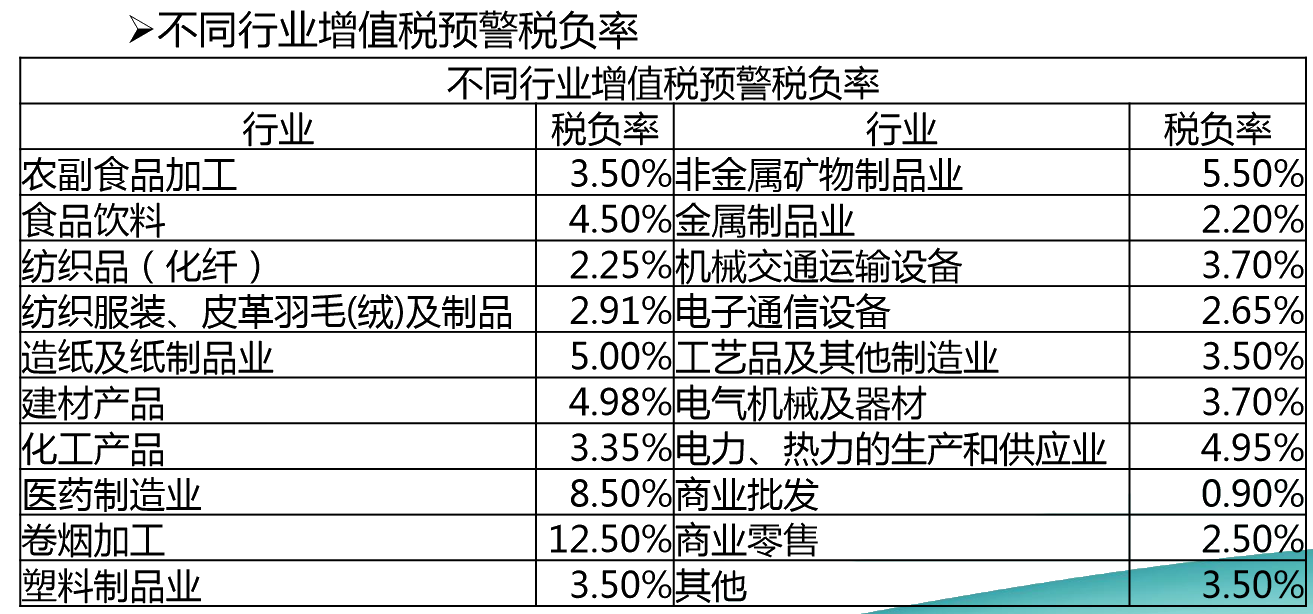 正保會計網校