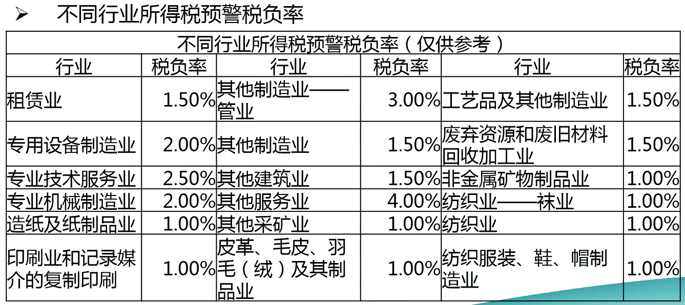 正保會計網校