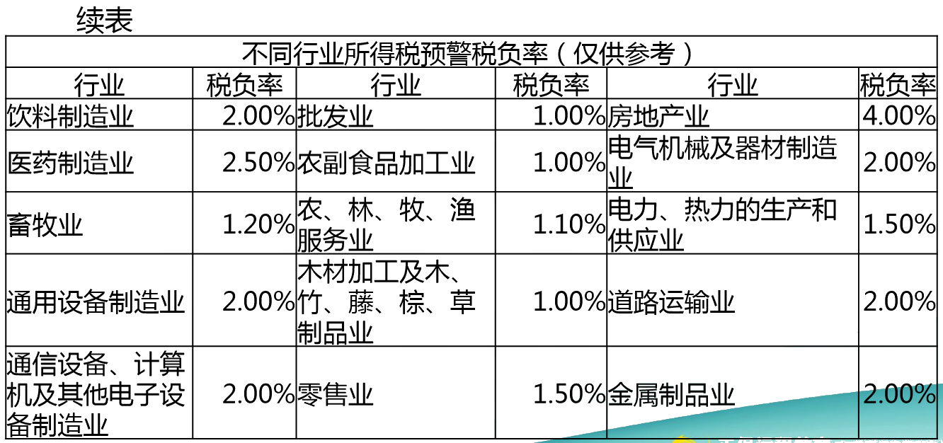 正保會計網校