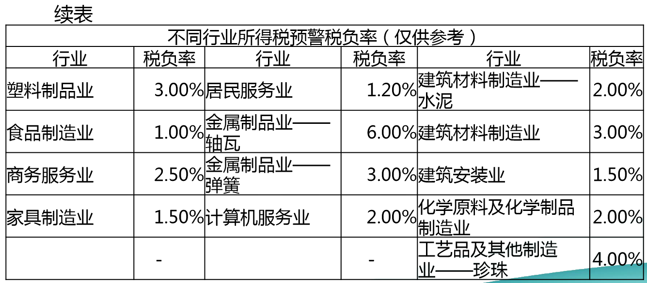 正保會計網校