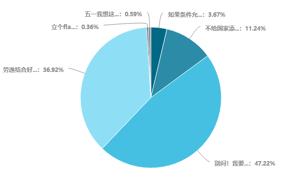 五一假期即將到來！心煩氣躁學(xué)不下去怎么辦？