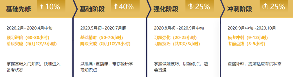 注會無憂直達班的日常：班班小教鞭模式與溫柔姐姐模式無縫切換