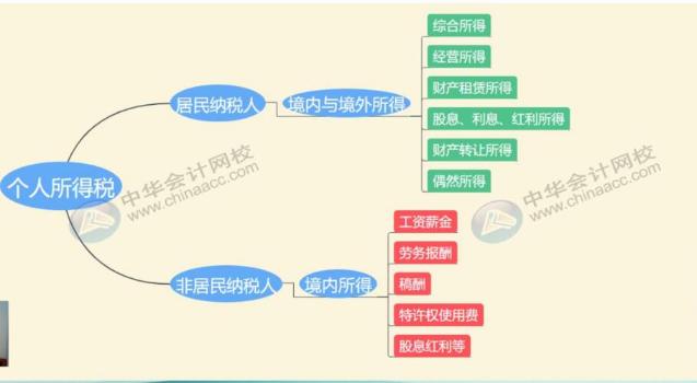 最全最新個稅適用稅率匯總，值得收藏！