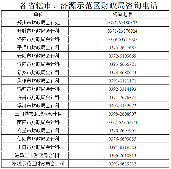 河南漯河高級會計(jì)師證書辦理事項(xiàng)的說明